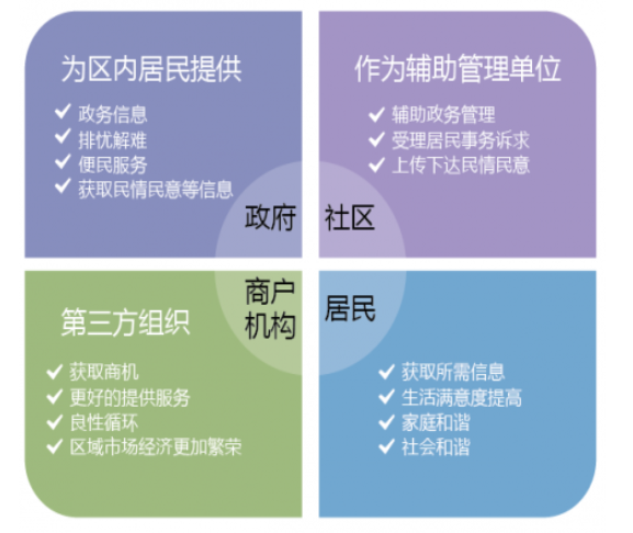 智慧社區(qū)3.png