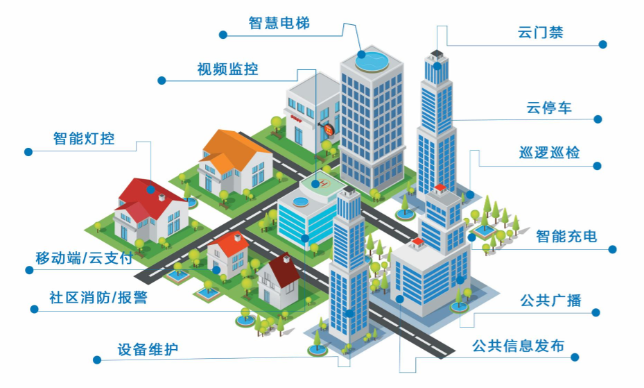 智慧社區(qū)5.png